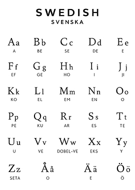 Swedish Alphabet Svenska Chart