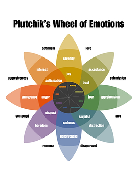 Plutchik's Wheel of Emotions