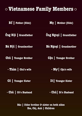 Vietnamese Family Members Chart