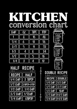 Kitchen Conversion Chart Black and White