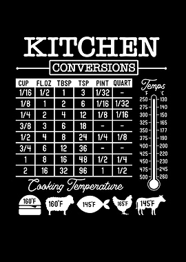 Kitchen Conversions and Cooking Temperatures Chart