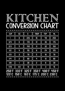 Kitchen Conversion Chart Black and White