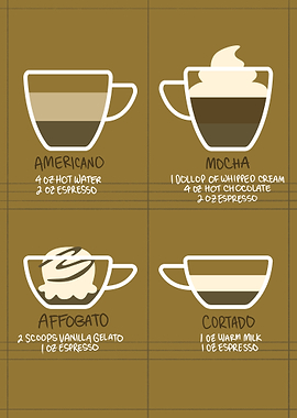 Coffee Drinks Recipe Guide