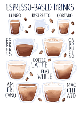 Espresso-Based Drinks Illustration