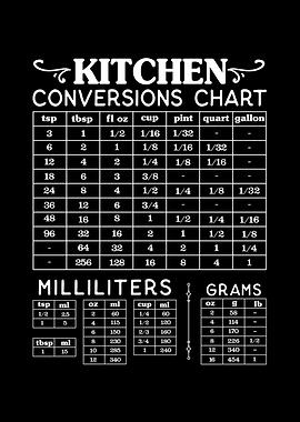 Kitchen Conversions Chart White on Black