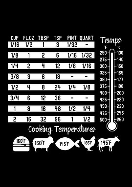 Cooking Conversion and Temperature Guide