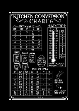 Kitchen Conversion Chart Black and White