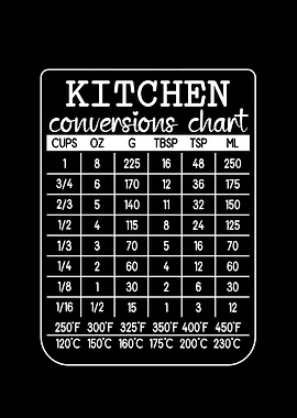 Kitchen Conversions Chart Black and White