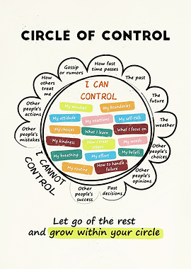 Circle of Control Diagram