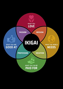 Ikigai Diagram: Purpose and Fulfillment