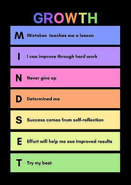 Growth Mindset Colorful Poster