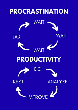 Productivity Cycle