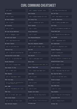 Curl Command Cheatsheet