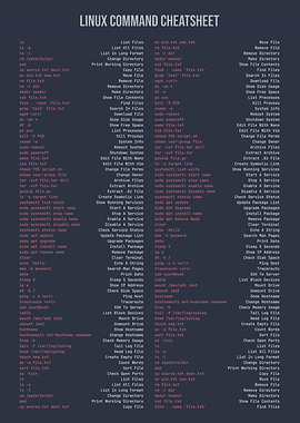 Linux Command Cheatsheet