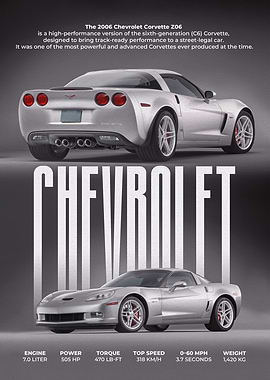 2006 Chevrolet Corvette Z06 Poster