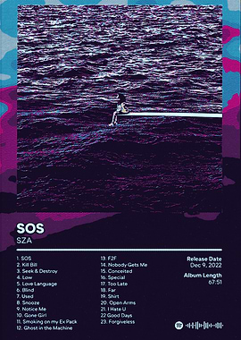 SZA - SOS Album Cover