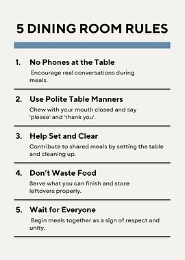 5 Dining Room Rules Poster