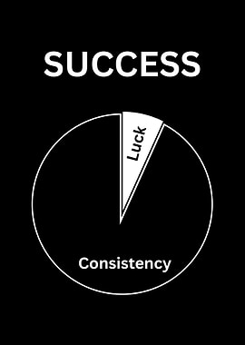 Success: Consistency and Luck