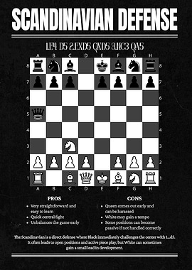Scandinavian Defense Chess Opening