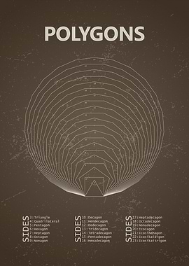 Polygons Chart on Brown Background