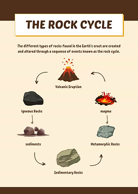 The Rock Cycle Diagram