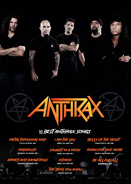 Anthrax: 10 Best Songs Album Cover