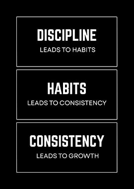 Discipline, Habits, Consistency, Growth