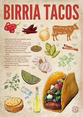 Birria Tacos Recipe Illustration | Vintage Paper