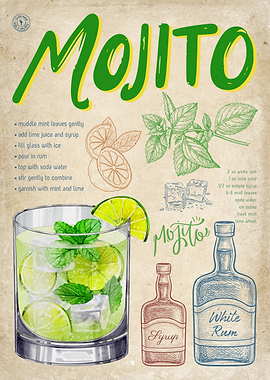 Mojito Recipe Illustration | Vintage Paper
