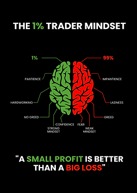 Trader Mindset