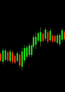Stock Market Candlestick Chart