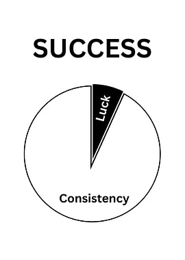 Success: Consistency and Luck Pie Chart