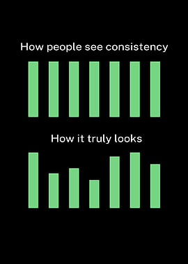 Consistency Perception vs. Reality