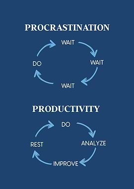 Procrastination vs Productivity Cycle