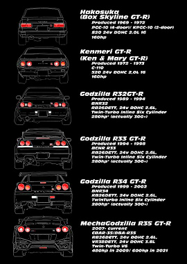 Nissan Skyline GT-R Evolution
