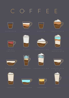 Coffee Types Minimalist Art Print