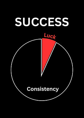 Success: Consistency and Luck