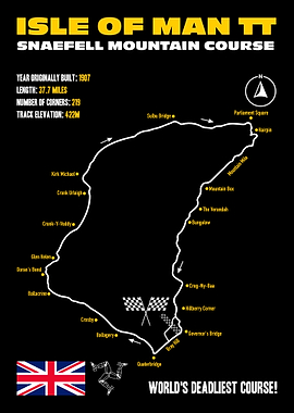 Isle of Man TT Snaefell Course Map