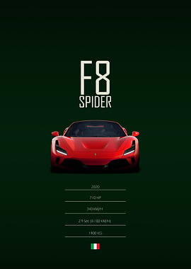 2020 Ferrari F8 Spider