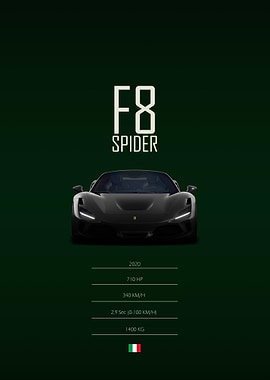 2020 Ferrari F8 Spider.