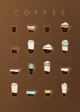 Coffee Types Illustration