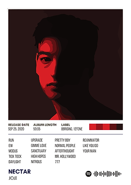 Joji Nectar Album Cover Art