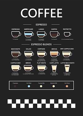 Coffee Types and Espresso Blends Chart