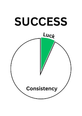 Success: Luck and Consistency Pie Chart