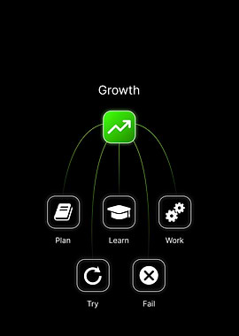 Growth Process Diagram