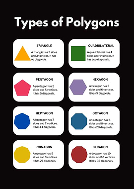 Types of Polygons Educational Chart