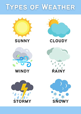 Types of Weather