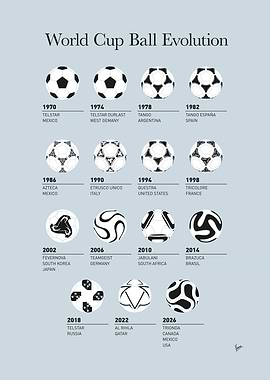 World Cup Football Ball Evolution Chart