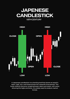 Japanese Candlestick Charting Tool Illustration