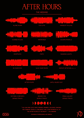 The Weeknd - After Hours Soundwaves